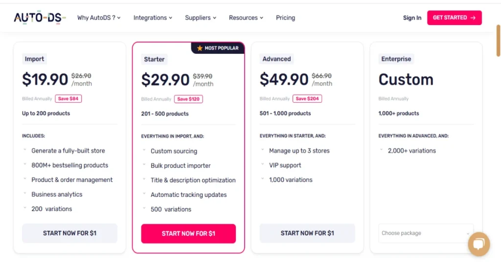 autods pricing