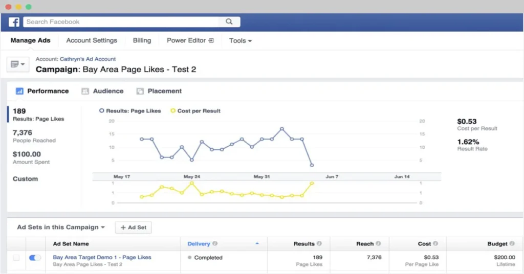 facebook ad spend